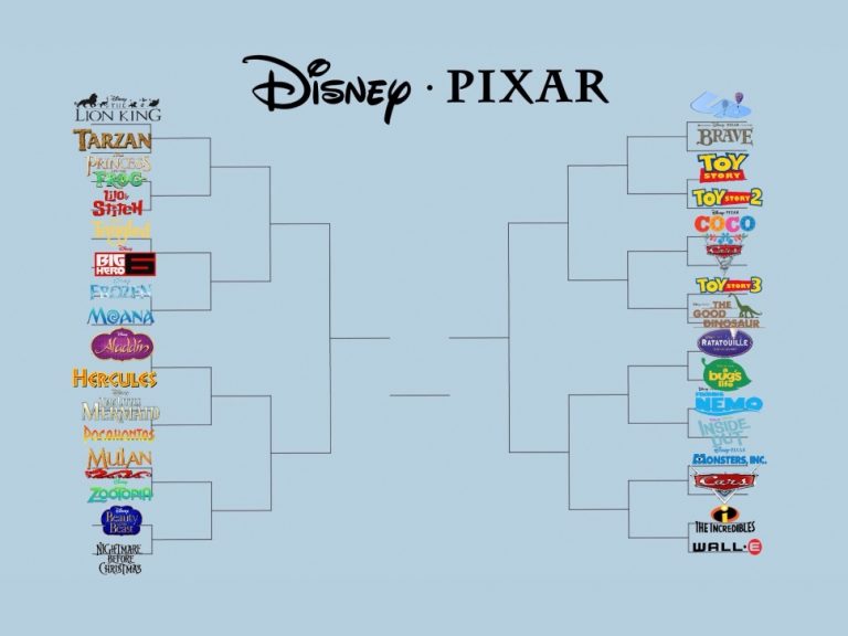 Таблица чемпионата Disney против Pixar