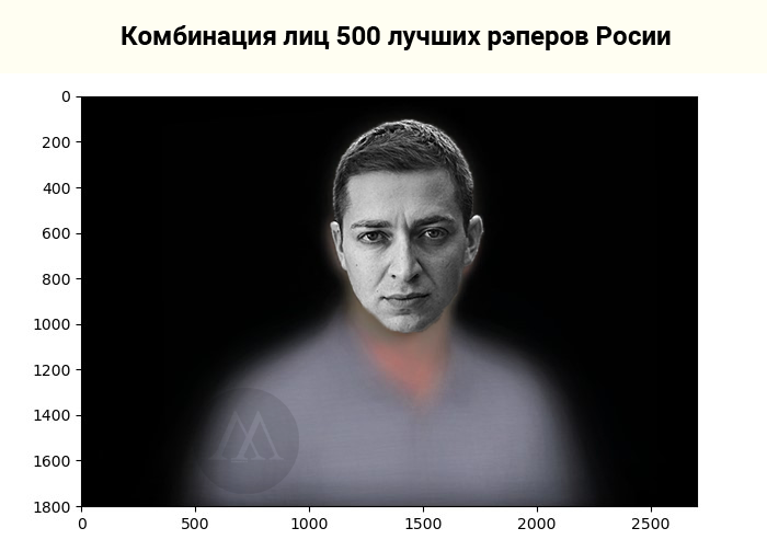 500 лиц в одном