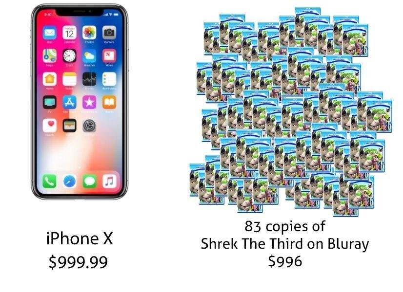 iPhone X: Make the Right Choice