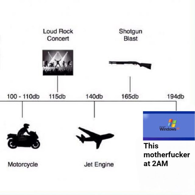 The Loudest Sound (Noise Level Chart)