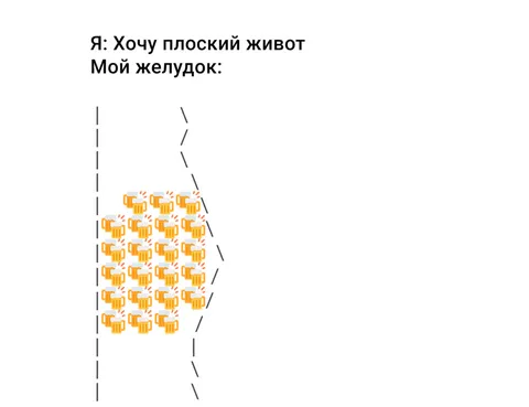 Я хочу плоский живот