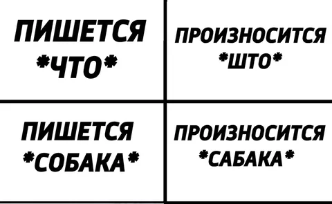 Пишется “что”, произносится “што”