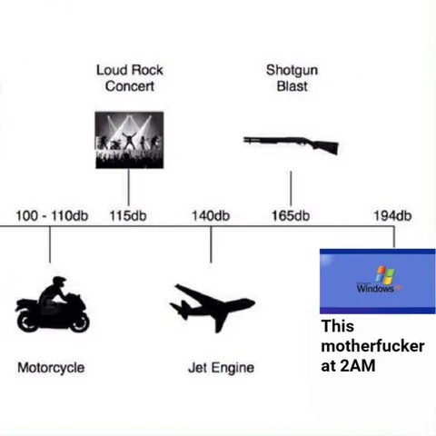 The Loudest Sound (Noise Level Chart)